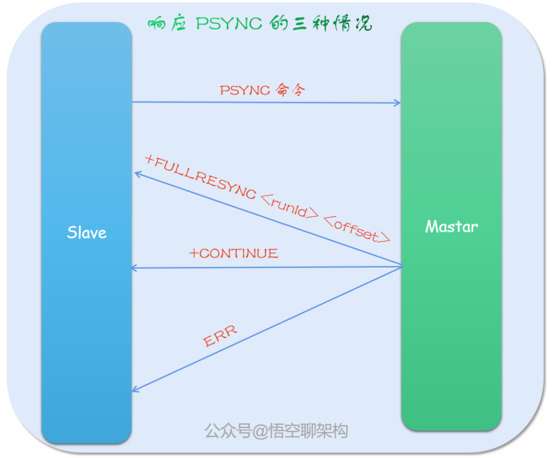 5 个维度深度剖析「主从架构」原理-鸿蒙开发者社区