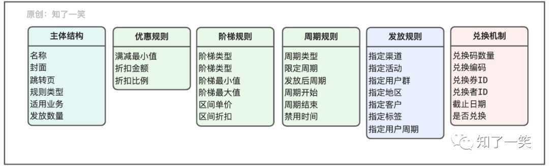 聊聊支付流程的设计与实现逻辑-鸿蒙开发者社区