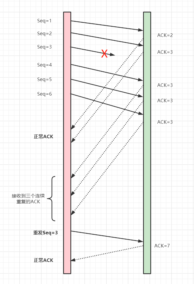 2W字！梳理50道经典计算机网络面试题（收藏版）-鸿蒙开发者社区