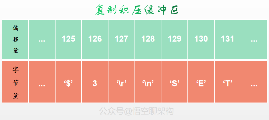 5 个维度深度剖析「主从架构」原理-鸿蒙开发者社区