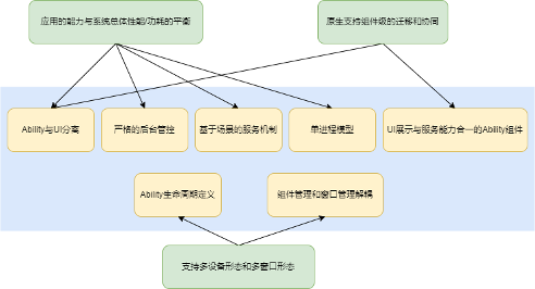 鸿蒙开发套件全面升级，助力鸿蒙生态蓬勃发展-鸿蒙开发者社区