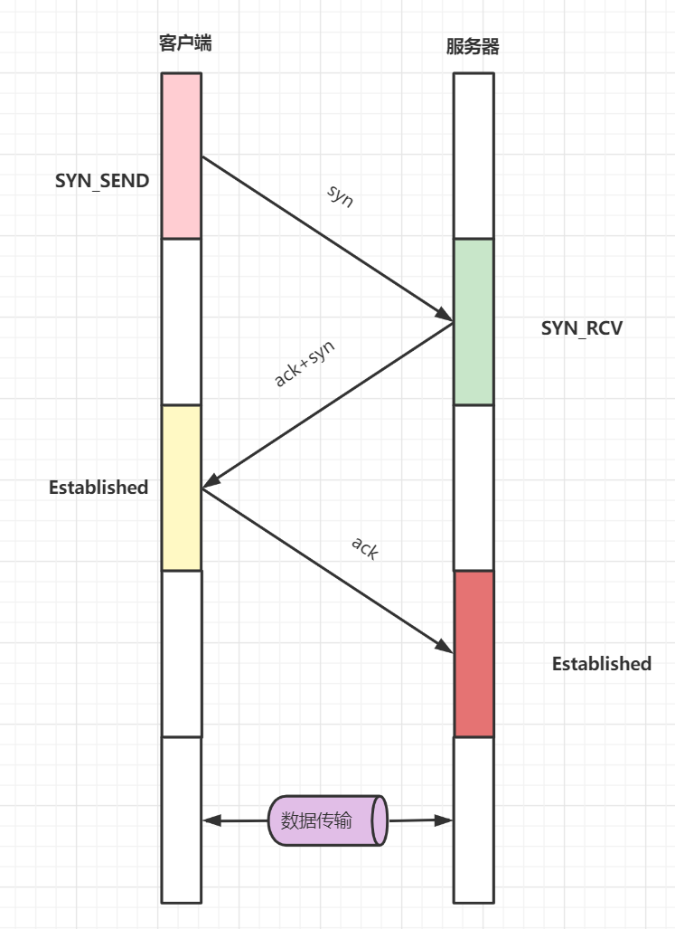 2W字！梳理50道经典计算机网络面试题（收藏版）-鸿蒙开发者社区