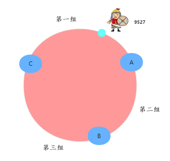 韩信大招：一致性哈希-鸿蒙开发者社区