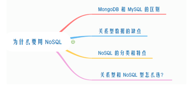 三藏一面：为什么要用 NoSQL-开源基础软件社区