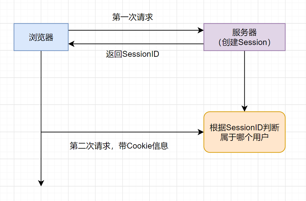 2W字！梳理50道经典计算机网络面试题（收藏版）-鸿蒙开发者社区