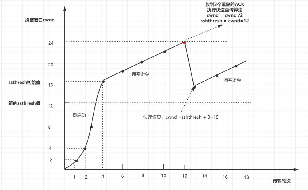 2W字！梳理50道经典计算机网络面试题（收藏版）-鸿蒙开发者社区