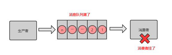 分布式系统遇到的十个问题-鸿蒙开发者社区