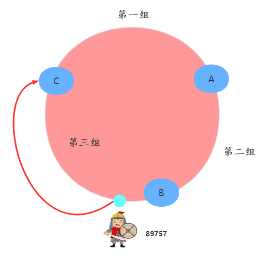 韩信大招：一致性哈希-鸿蒙开发者社区