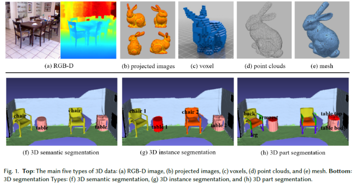 史上最全 | 基于深度学习的3D分割综述（RGB-D/点云/体素/多目）-鸿蒙开发者社区