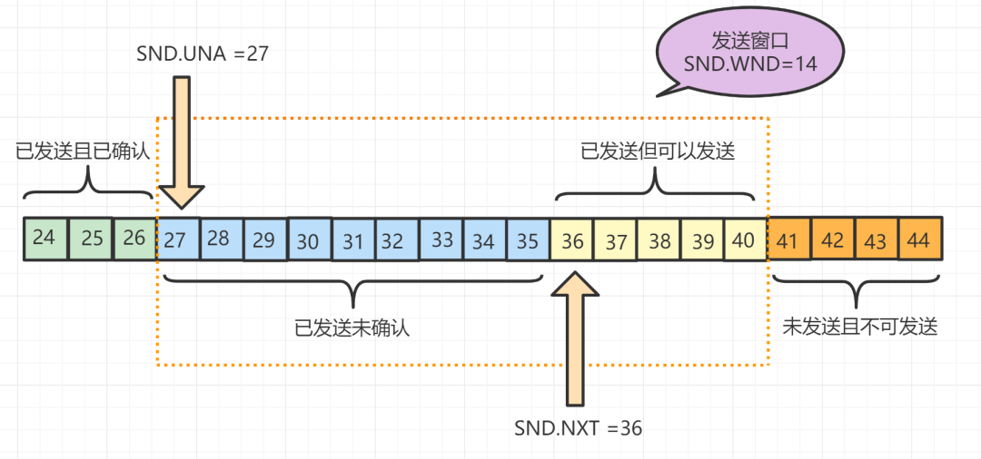 2W字！梳理50道经典计算机网络面试题（收藏版）-鸿蒙开发者社区