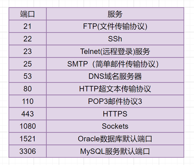 2W字！梳理50道经典计算机网络面试题（收藏版）-鸿蒙开发者社区