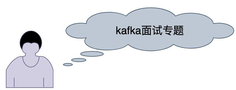 Kafka 经典21连问，稳了-鸿蒙开发者社区