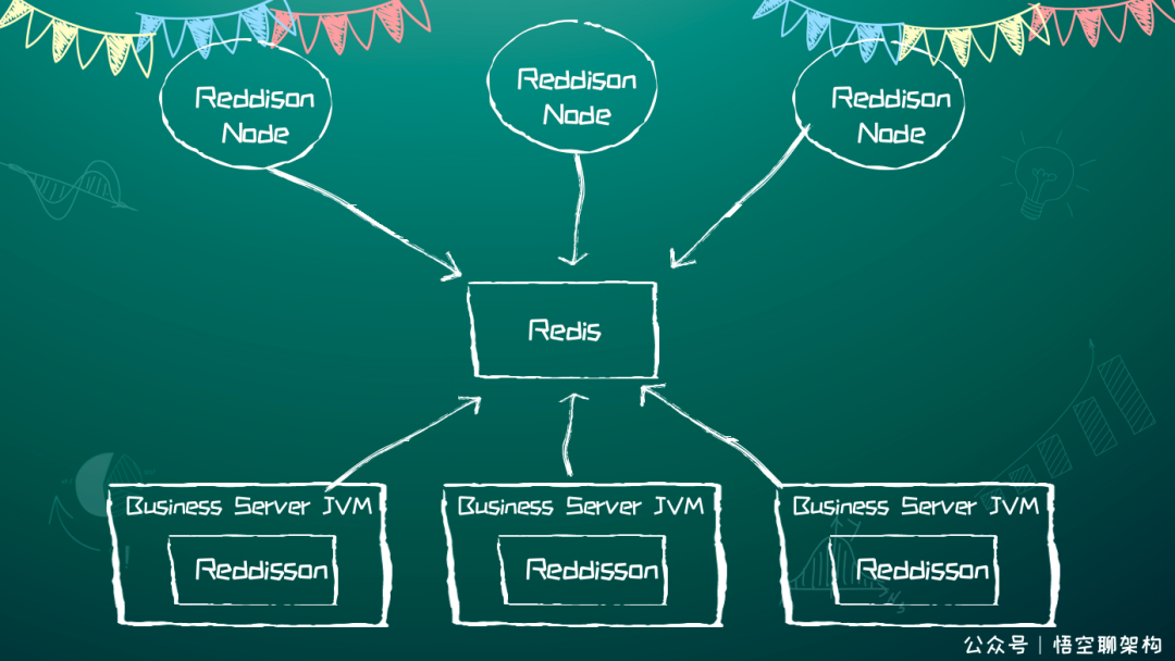 分布式锁中的王者方案 - Redisson-开源基础软件社区