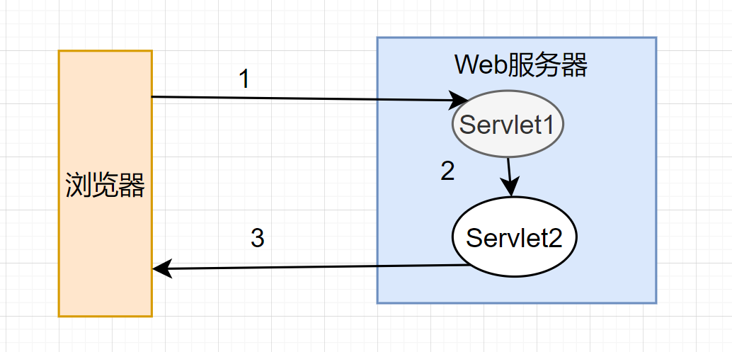 2W字！梳理50道经典计算机网络面试题（收藏版）-鸿蒙开发者社区