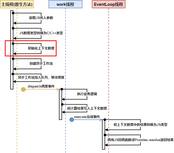 #打卡不停更#三方库移植之NAPI开发[4]异步调用:Callback&Promise-鸿蒙开发者社区