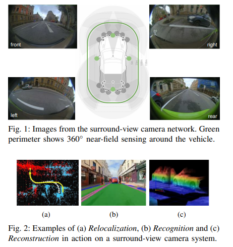 全景/鱼眼相机低速自动驾驶的近域感知（识别+重建+定位+工程化）-开源基础软件社区