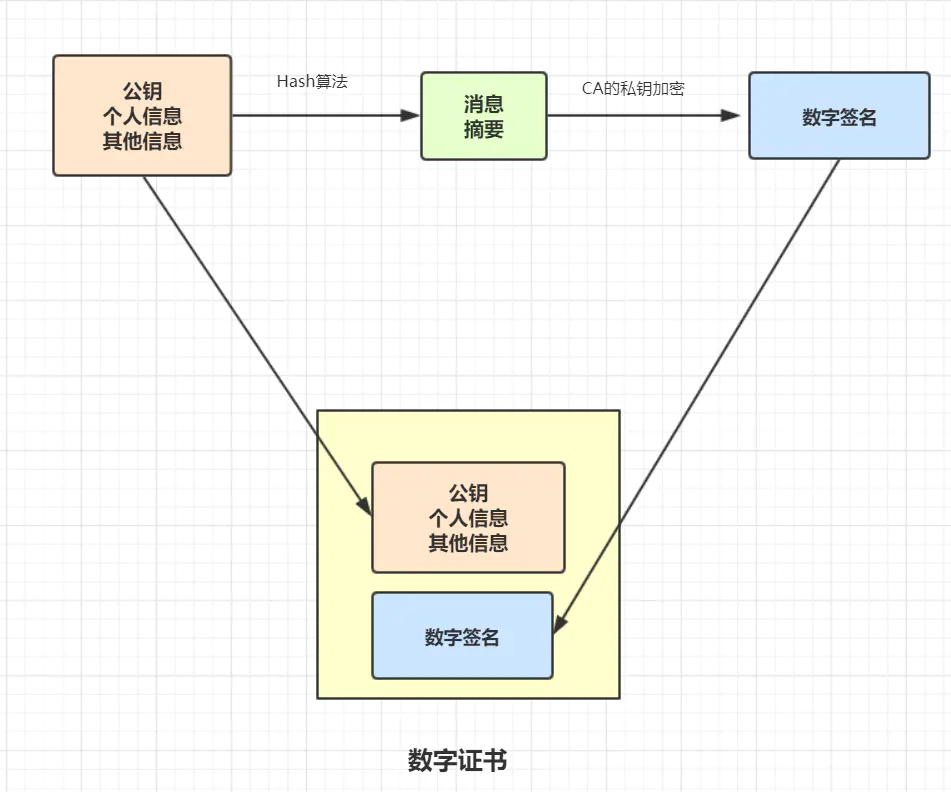 2W字！梳理50道经典计算机网络面试题（收藏版）-鸿蒙开发者社区