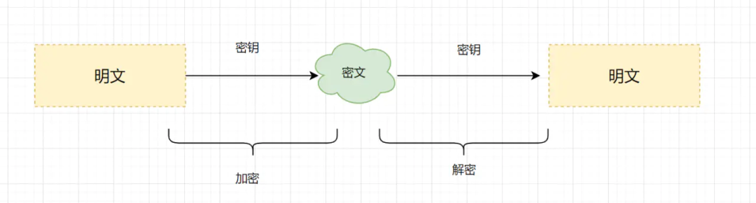 2W字！梳理50道经典计算机网络面试题（收藏版）-鸿蒙开发者社区