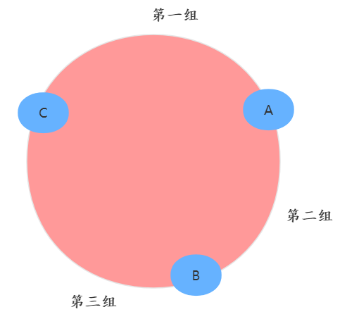 韩信大招：一致性哈希-鸿蒙开发者社区