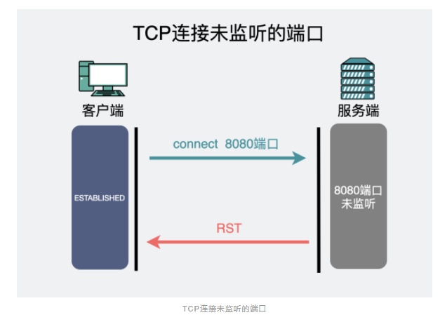 动图图解！收到RST，就一定会断开TCP连接吗？-开源基础软件社区