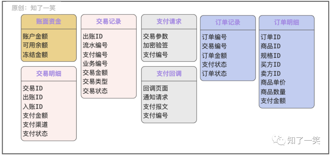 聊聊支付流程的设计与实现逻辑-鸿蒙开发者社区