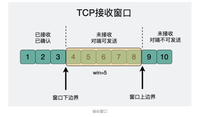 动图图解！收到RST，就一定会断开TCP连接吗？-开源基础软件社区