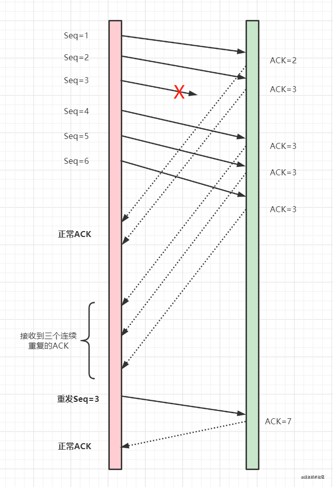 2W字！梳理50道经典计算机网络面试题（收藏版）-鸿蒙开发者社区