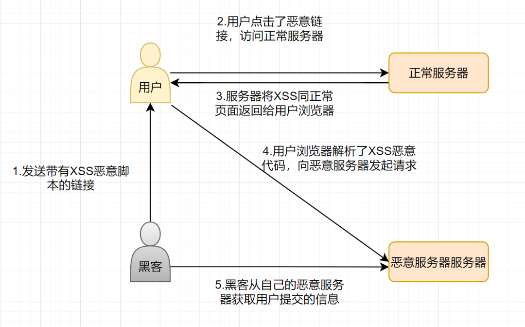 2W字！梳理50道经典计算机网络面试题（收藏版）-鸿蒙开发者社区