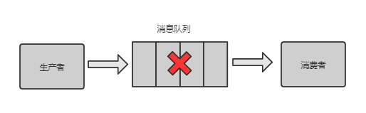 分布式系统遇到的十个问题-鸿蒙开发者社区