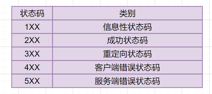 2W字！梳理50道经典计算机网络面试题（收藏版）-鸿蒙开发者社区