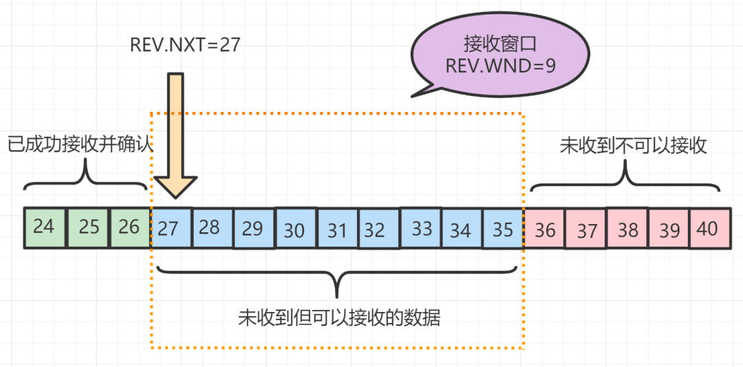 2W字！梳理50道经典计算机网络面试题（收藏版）-鸿蒙开发者社区