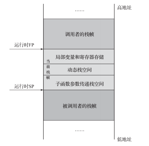 #loongarch架构介绍#[一]基础指令-鸿蒙开发者社区