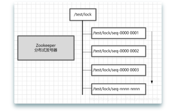一文彻底搞懂 zookeeper 核心知识点（修订版）-开源基础软件社区