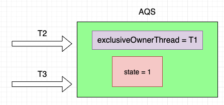 1.5w字，30图带你彻底掌握 AQS！-开源基础软件社区