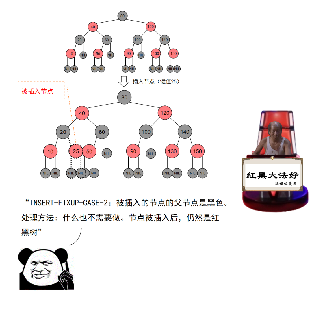 红黑树杀人事件始末-鸿蒙开发者社区