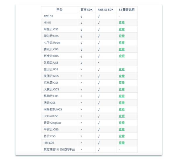 Springboot 一行代码实现文件上传 20个平台！少写代码到极致-鸿蒙开发者社区