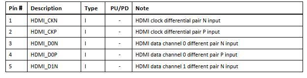 CopStone，CS5210设计HDMI转VGA(不带音频）方案-开源基础软件社区