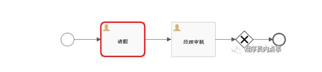 真是没想到，Springboot + Flowable 开发工作流会这么简单！-鸿蒙开发者社区