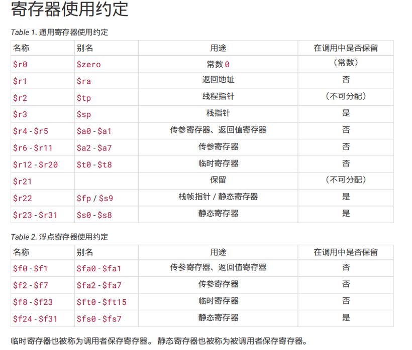 #loongarch架构介绍#[一]基础指令-开源基础软件社区