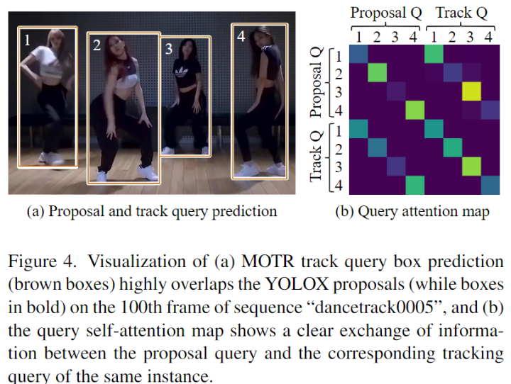 冠军方案开源 | MOTRv2：YOLOX与MOTR合力打造最强多目标跟踪！-开源基础软件社区