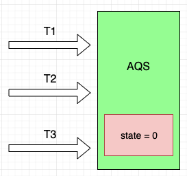 1.5w字，30图带你彻底掌握 AQS！-开源基础软件社区