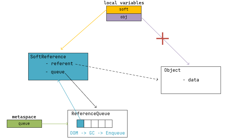 Java中的四种Reference-鸿蒙开发者社区