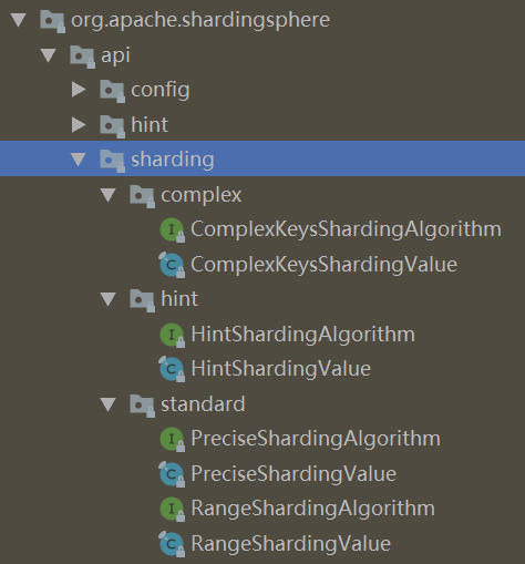 分库分表之 Sharding-JDBC 中间件（下）-鸿蒙开发者社区