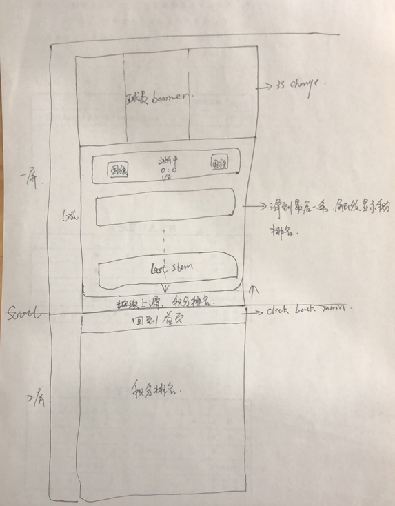 #盲盒+码#OpenHarmony ArkUI 卡塔尔世界杯-Scroll与List嵌套使用-开源基础软件社区