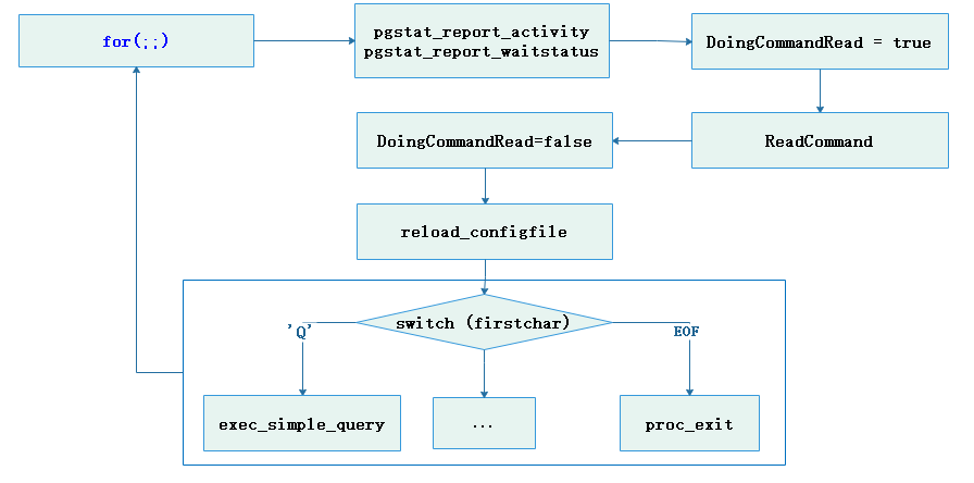 openGauss内核分析（一）：多线程架构启动过程详解-鸿蒙开发者社区