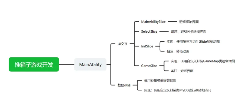 【木棉花】基于JAVA UI开发的小游戏——推箱子（上）_JAVAUI_02