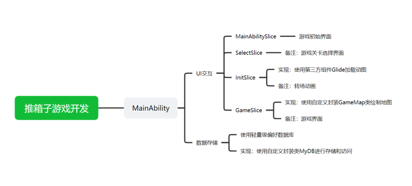 【木棉花】基于JAVA UI开发的小游戏——推箱子（上）-鸿蒙开发者社区