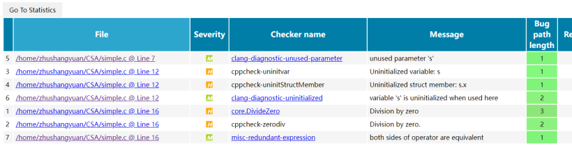 Clang Static Analyzer （2） CodeChecker-鸿蒙开发者社区