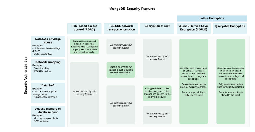 MongoDB 6.0 新特性概览-开源基础软件社区