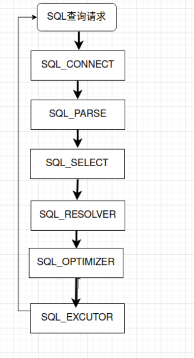 MySQL源码分析之SQL函数执行-开源基础软件社区